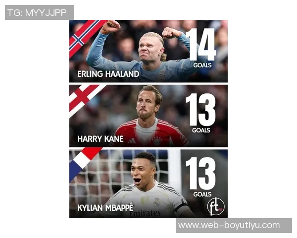 五大联赛进球榜凯恩领衔姆巴佩哈兰德紧随其后争夺金靴荣耀