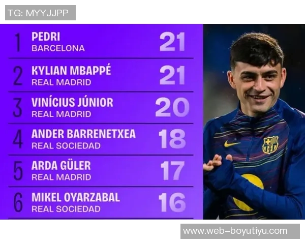 奥利塞身价暴涨至13亿欧穆西亚拉身价保持不变